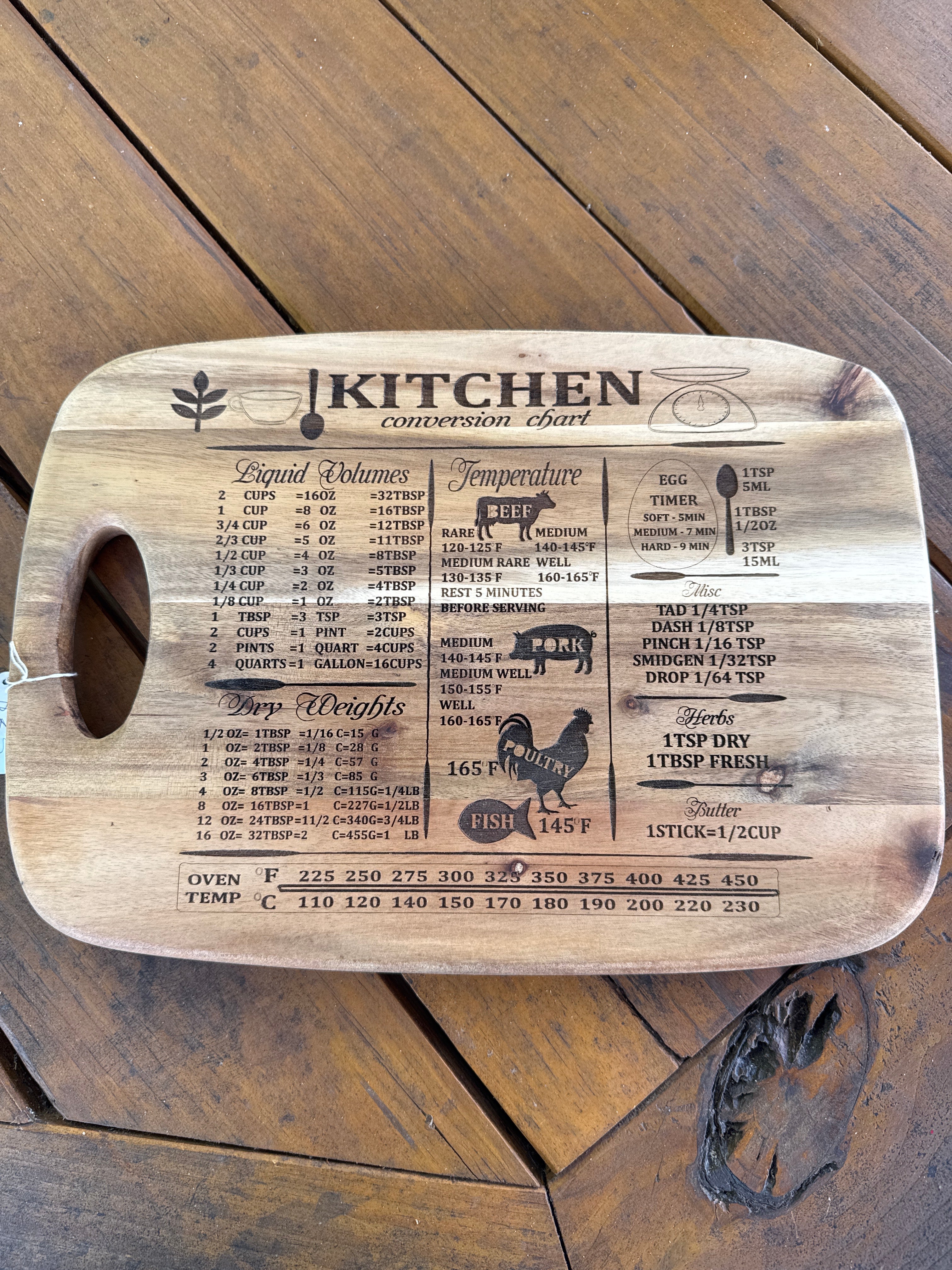Cutting Board Conversion Chart